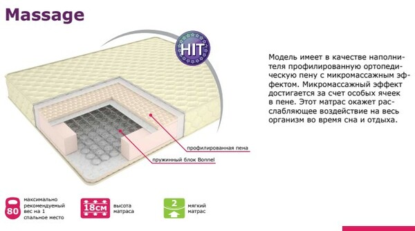 Матрас "Сlassic" Massage